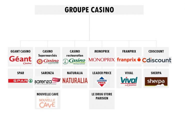 commerce casino game structure