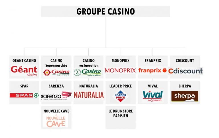 Voir La Page Enseignes Et Filiales Du Groupe Casino